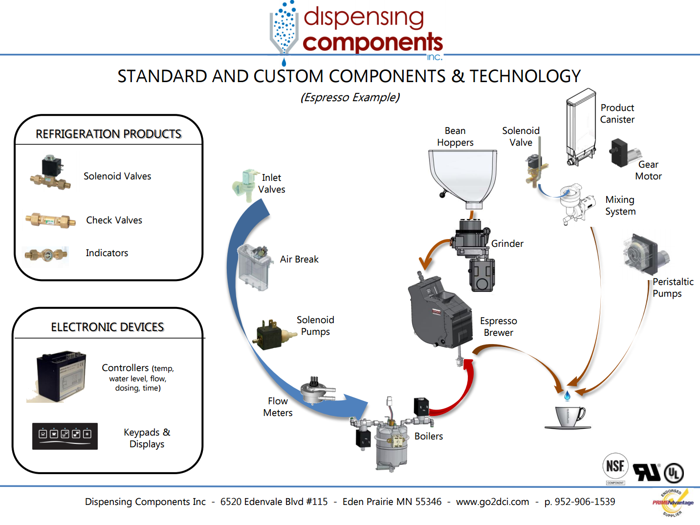 Dispensing Components